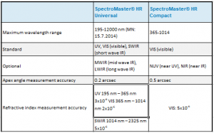 SpectroMaster Tech Data