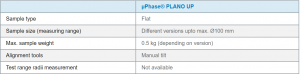 µPhase® PLANO UP Tech Data